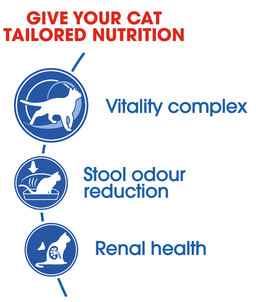 Royal Canin - Indoor 7+ Years - 1.5kg