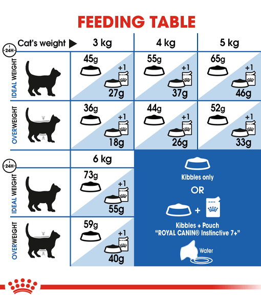 Royal Canin - Indoor 7+ Years - 1.5kg