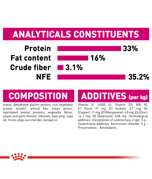 Royal Canin - Fussy Exigent Dry Cat Food- 0.4kg-2kg