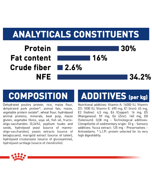 Royal Canin - Maxi Puppy - 4kg-15kg