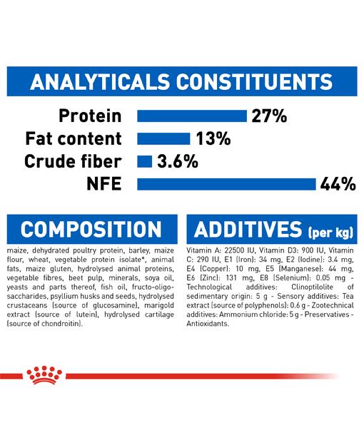 Royal Canin - Indoor 7+ Years - 1.5kg