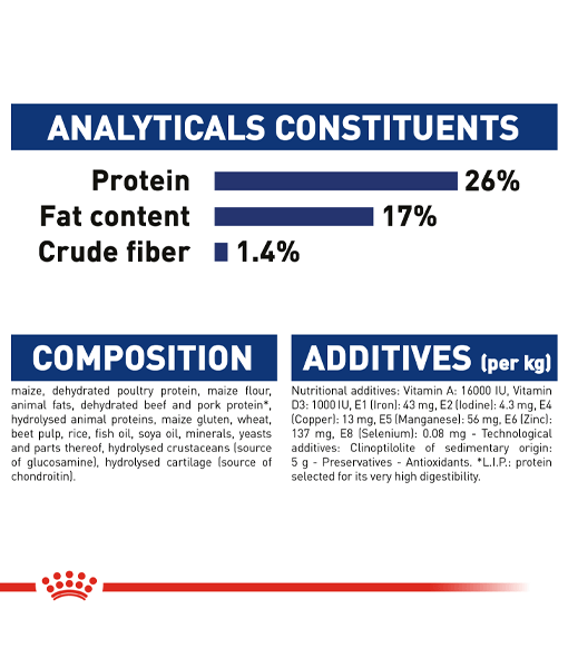 Royal Canin - Maxi Adult 4KG-15KG