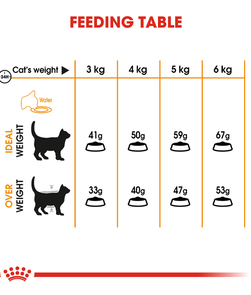 Royal Canin - Hair & Skin Care 0.4kg-2kg-4kg