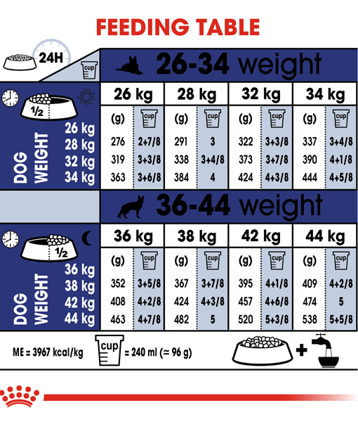 Royal Canin - Maxi Adult 4KG-15KG