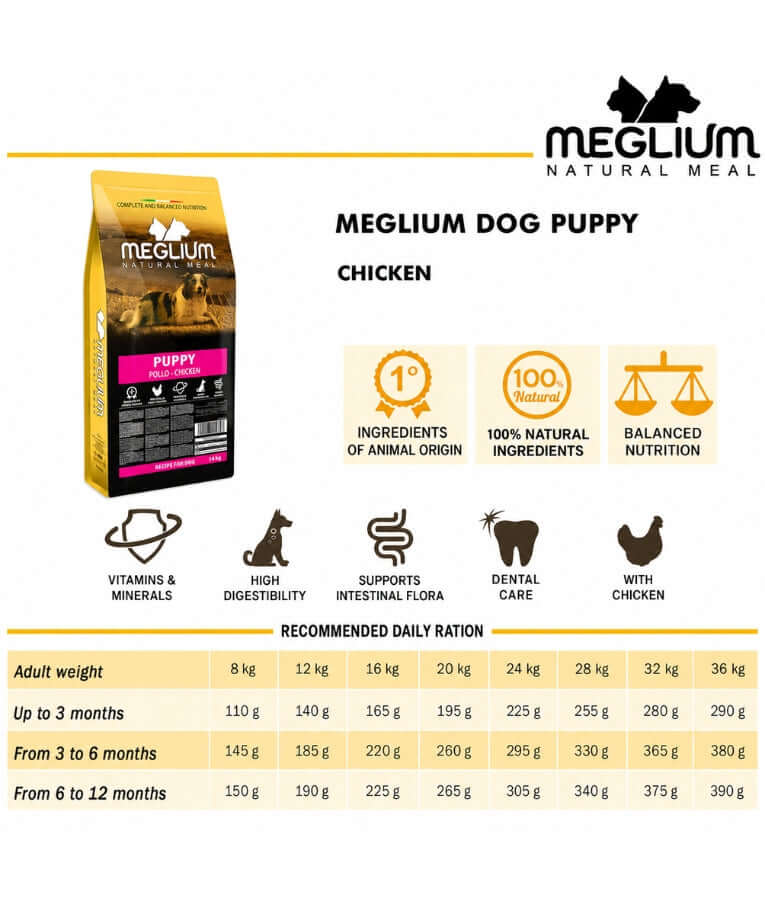 Meglium - Natural Meal With Chicken, Complete Balanced Nutrition, For Puppies, All Breeds Sizes, Dry Dog Food - 2.5kg - 14kg